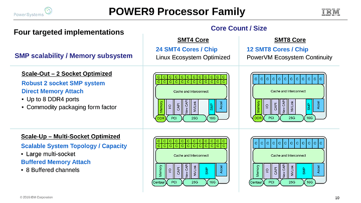POWER9-VUG-table