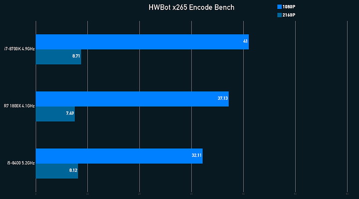 x265 Encode Graph