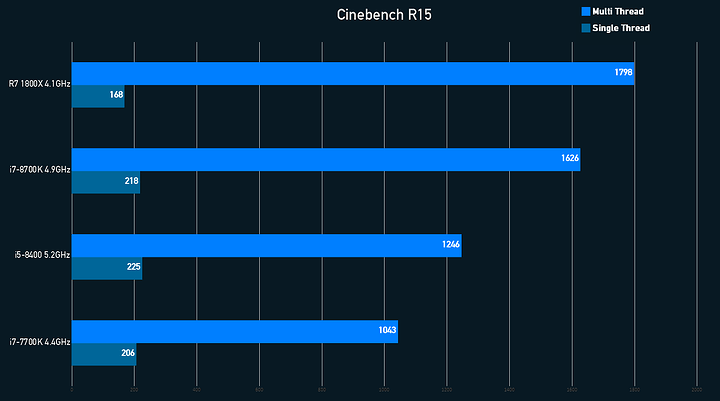 Cinebench Graph