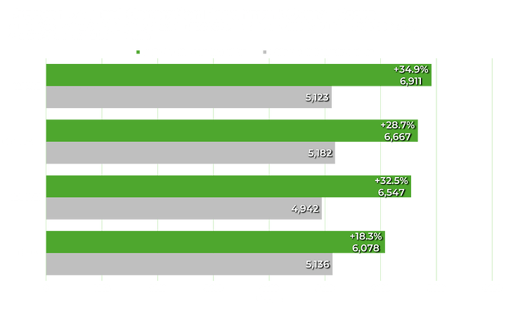 Nvidia RTX 5090 has Launched! - L1 Articles & Video-related