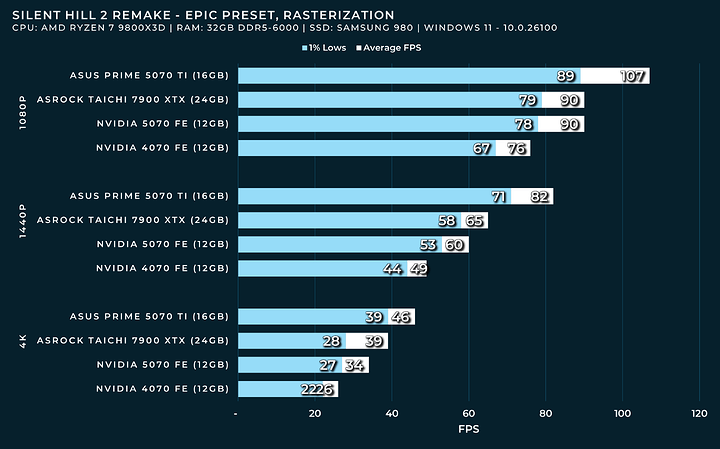 silent hill 2 remake RASTER