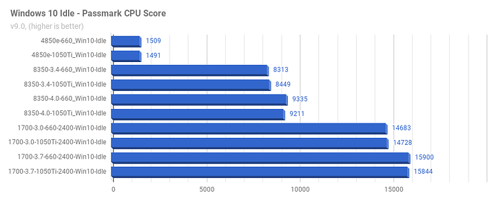 Win10Idle_Passmark_CPU.png