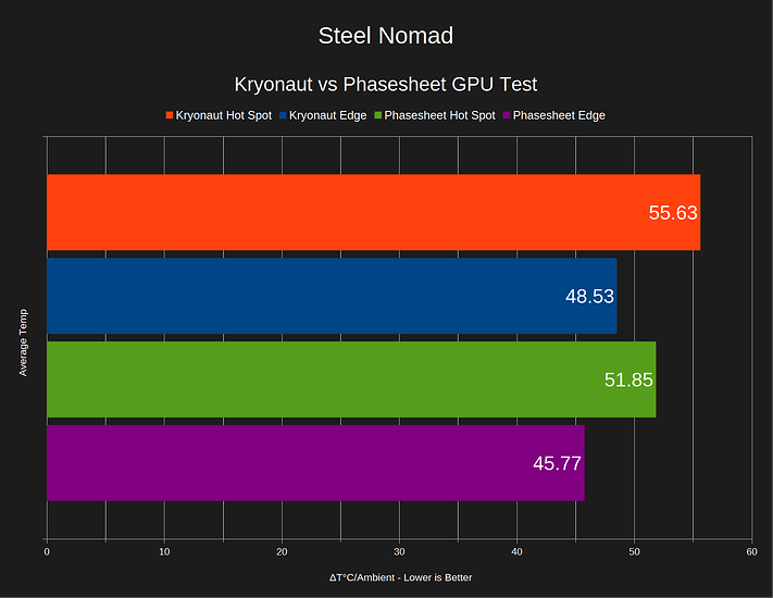 gpu-steel-nomad-thermal-comparison-chart