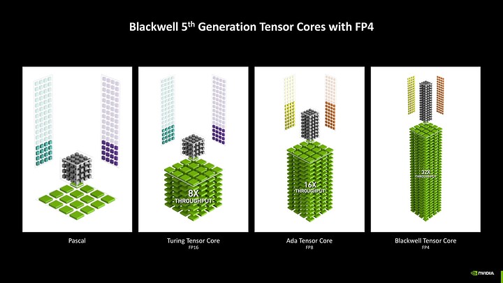 Nvidia RTX 5090 has Launched! - L1 Articles & Video-related