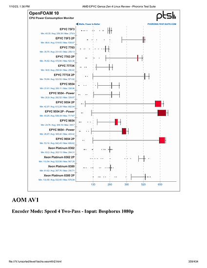 level1techs-xeon4th2-359