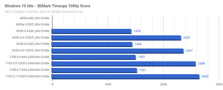 Win10Idle_3DMark_Timespy.png