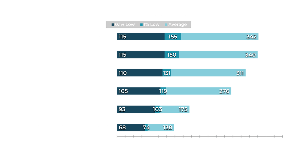l1-s-sapphire-pulse-7600-xt-benchmarks-gpu-level1techs-forums