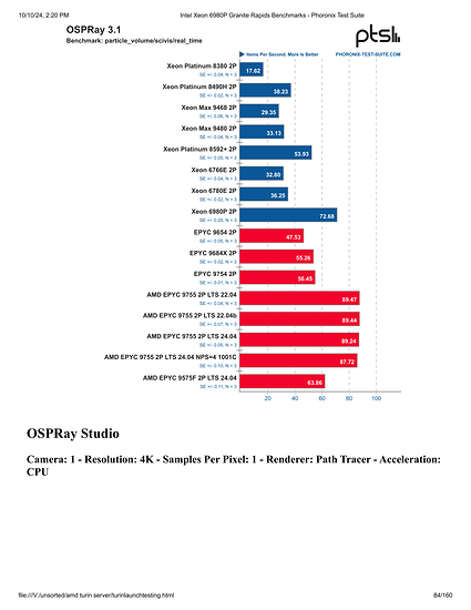 Intel Xeon 6980P Granite Rapids Benchmarks - Phoronix Test Suite-084