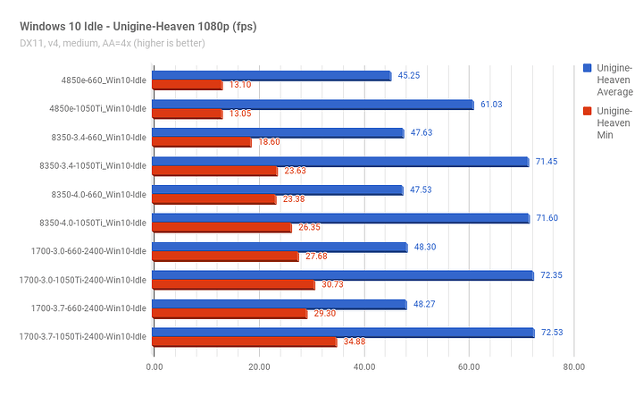 Win10Idle_Unigine-Heaven_FPS.png