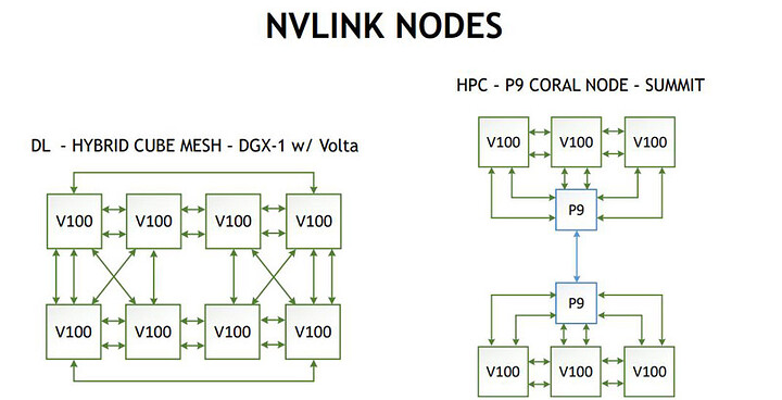NVIDIA-NV-Link-Nodes