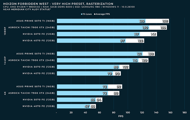 horizon forbidden west RASTER