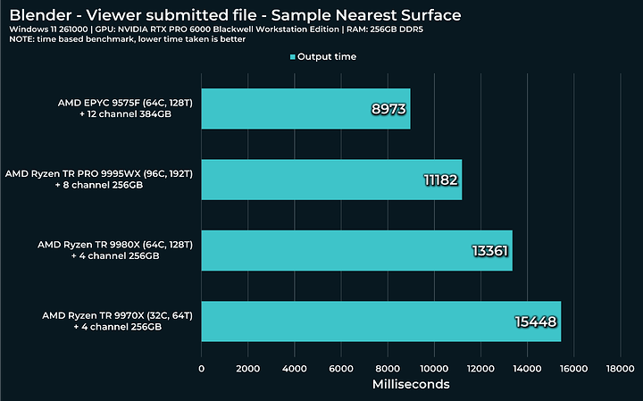 sample nearest surface