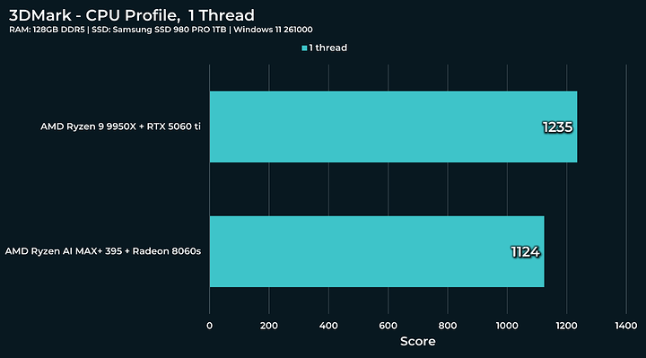 1-thread
