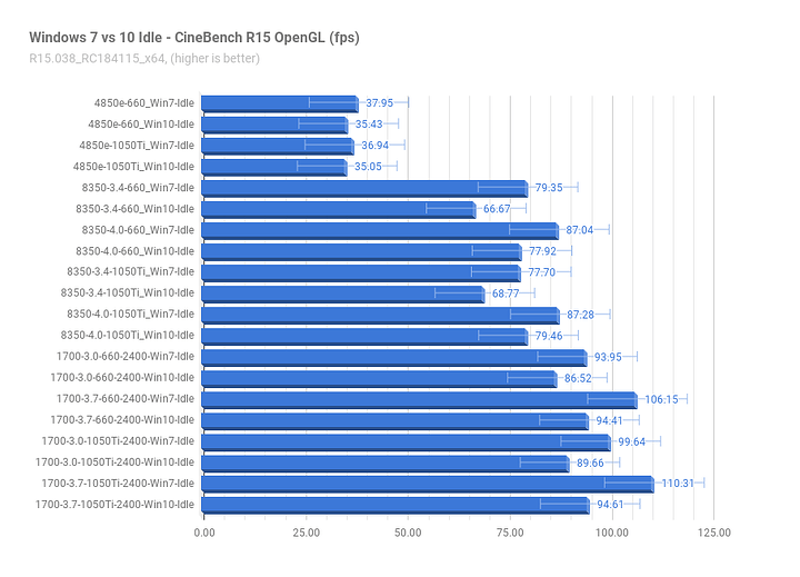 Win7vs10Idle_CineBenchR15_OpenGL.png Win7vs10Idle_CineBenchR15_OpenGL.png