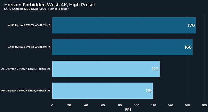 4K HFW