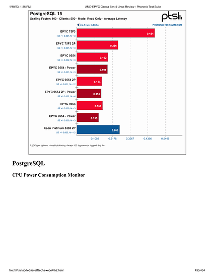 level1techs-xeon4th2-433