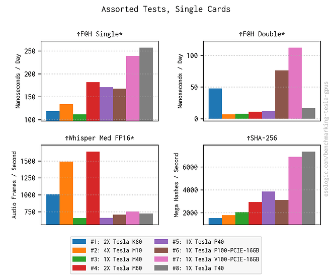 generation_comparison_misc