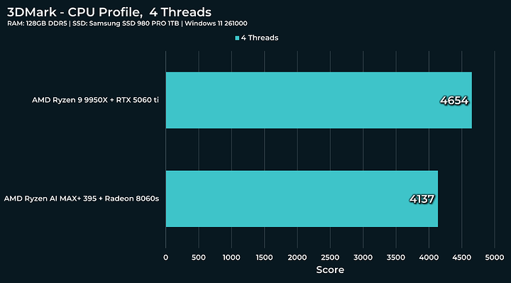 4-threads