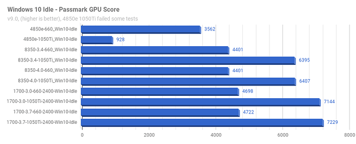 Win10Idle_Passmark_GPU.png