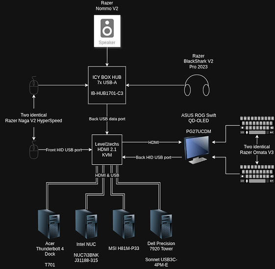 KVM setup layout.drawio