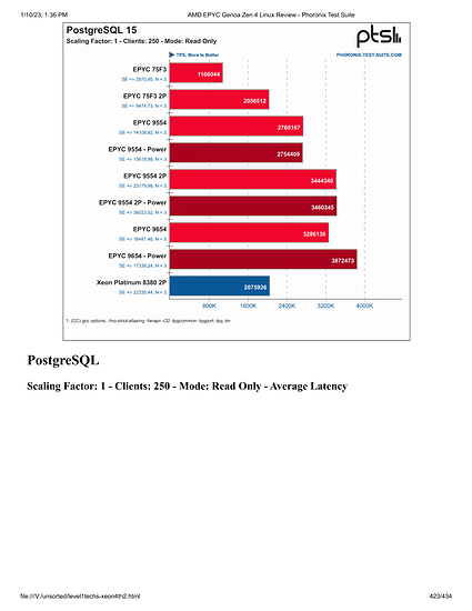 level1techs-xeon4th2-423