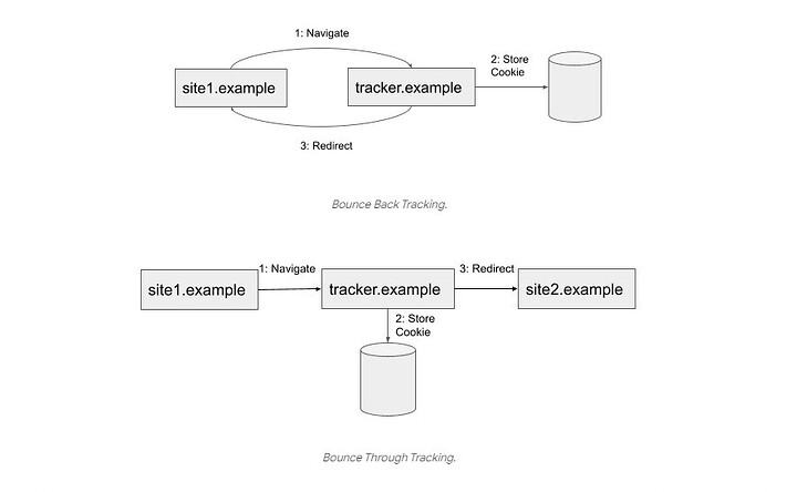 screenshot-developer.chrome.com-2024.05.10-10_08_20