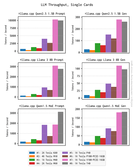generation_comparison_llms
