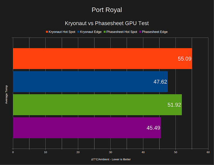 gpu-port-royal-thermal-comparison-chart