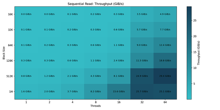 graid_seqread_throughput