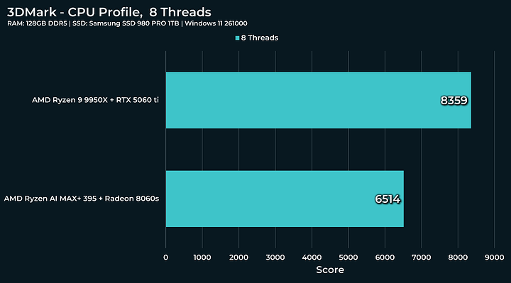 8-threads