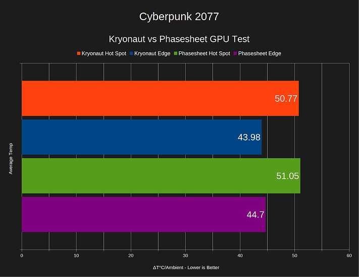 gpu-cyberpunk-2077-thermal-comparison-chart