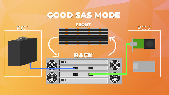 good sas mode