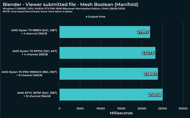 mesh boolean (manifold)