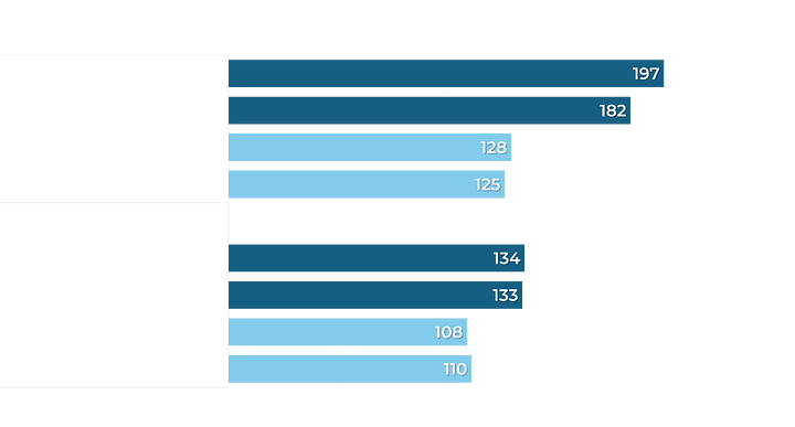 1080 wukong & fors