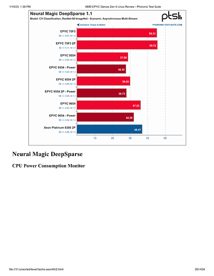 level1techs-xeon4th2-391