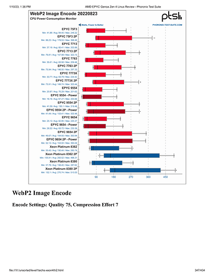 level1techs-xeon4th2-347