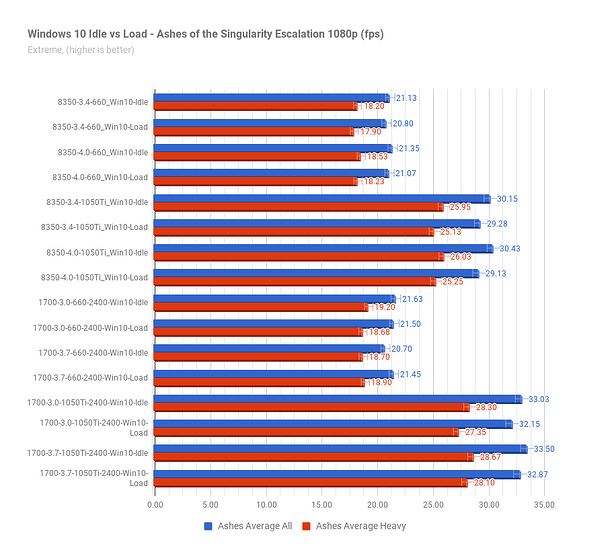 Win10Idle-vs-Load_Ashes.png