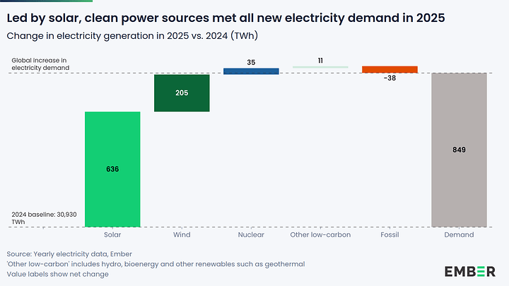 CleanPowerMeetsNewDemand
