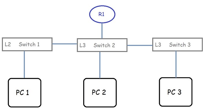 NetworkDiagram1