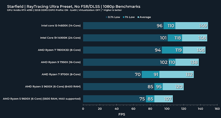 1starfield 4090 1080