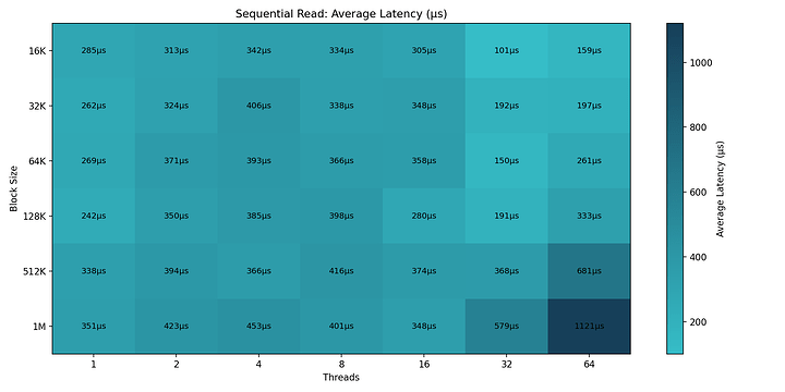 graid_seqread_latency