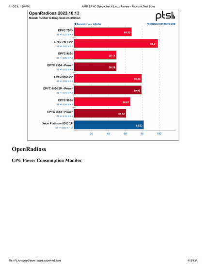 level1techs-xeon4th2-415