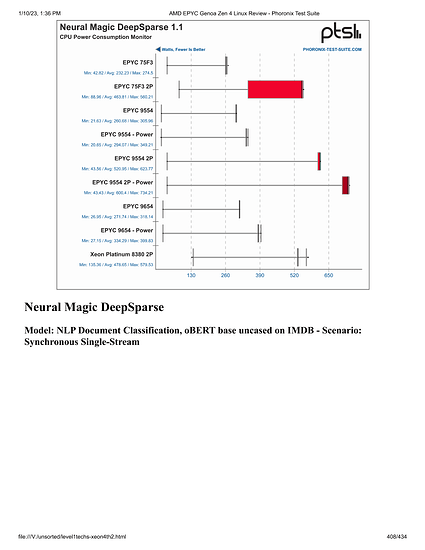 level1techs-xeon4th2-408