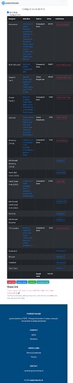 pcpricetrackerbuild (1)
