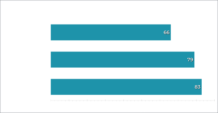 AIDA 64 Memory Latency - Calibration