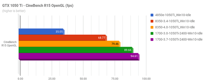 1050Ti_CineBenchR15.png 1050Ti_CineBenchR15.png