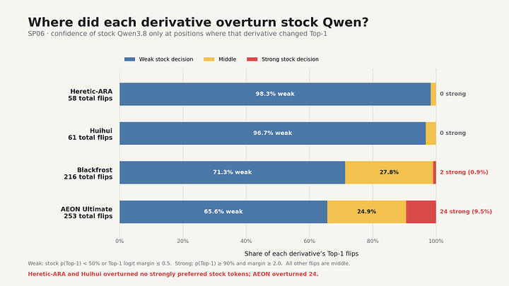 qwen38-derivatives-stock-confidence-overturned-sp06