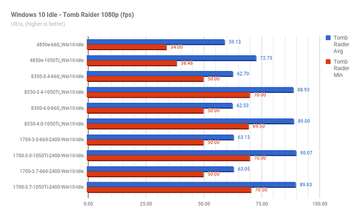 Win10Idle_TombRaider.png