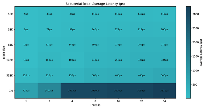graid_seqread_latency