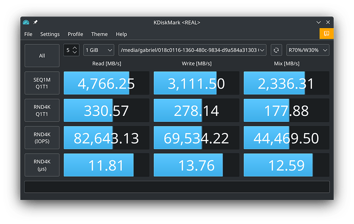 KDiskMark - Intel Optane P5801X in Slot2 Pop OS 22.04 w KDE on Asrock X570 Taichi with AMD Ryzen 9 3950X on BIOS 5.60 - Real World Performance + Mix R70 W30